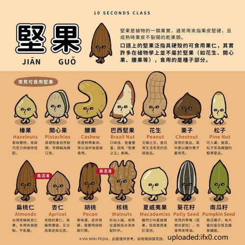 Chinese-foods-in-Chinese.png