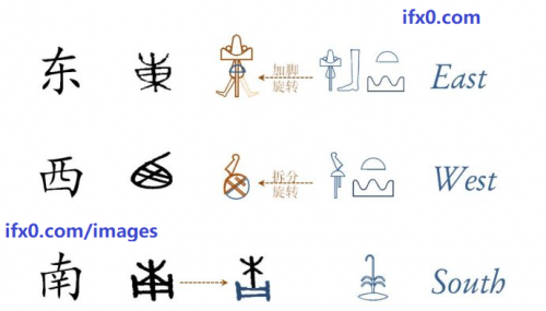 east-west-south-in-Chinese.png