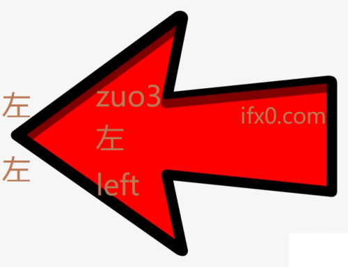 zuo3-left-in-Chinese-HSK-3-words.png