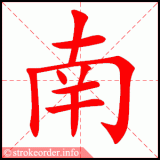 south-in-Chinese-nan2-HSK-3-words