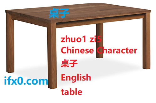 zhuo1-zi5-table-in-Chinese-HSK-3-words.png