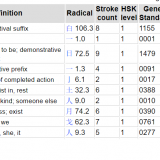 top-10-most-popular-Chinese-characters