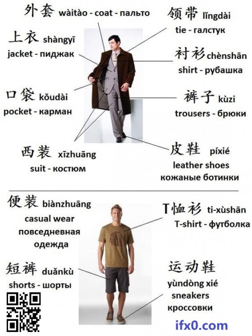 clothes-in-Chinese.jpg