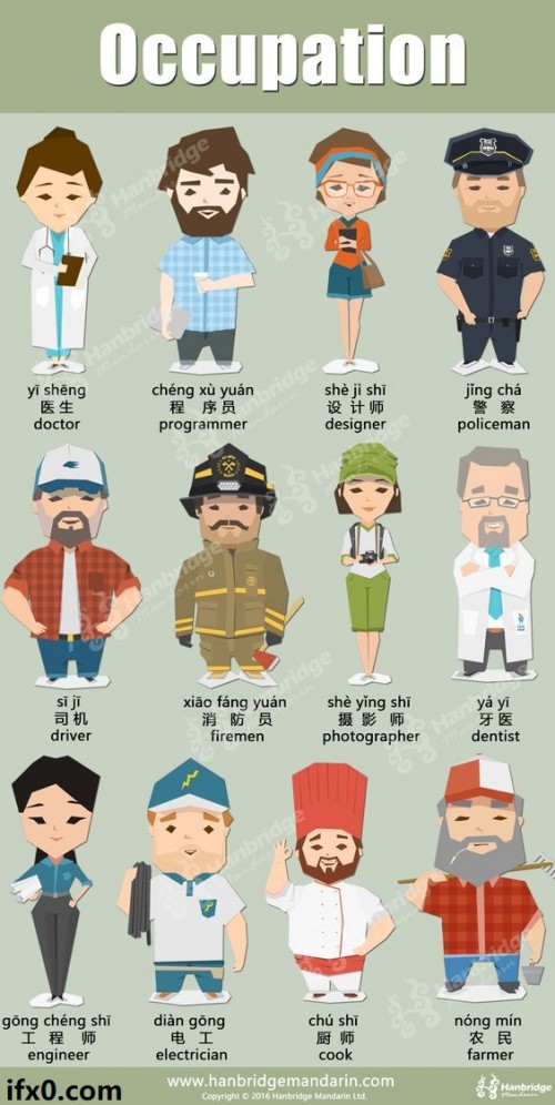 occupations-in-Chinese.jpg