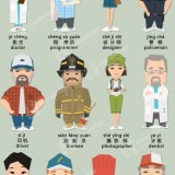 occupations-in-Chinese