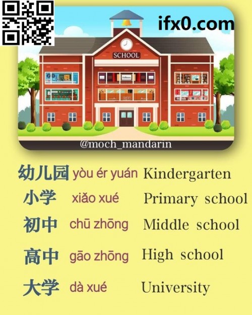 education-places-in-Chinese.jpg