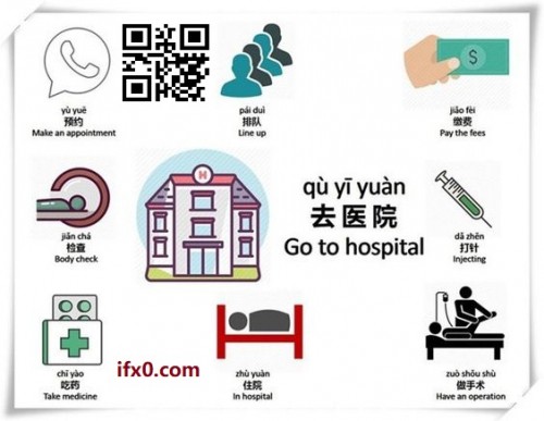 healthrelatedwords-in-Chinese-ifx0.jpg