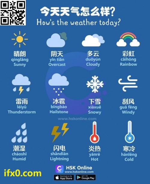 weather-in-Chinese-ifx0.jpg