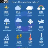 weather-in-Chinese-ifx0