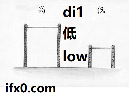 di1-low-in-Chinese-HSK-3-words.png