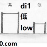 di1-low-in-Chinese-HSK-3-words