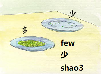 shao3-few-in-Chinese-HSK-3-words.png