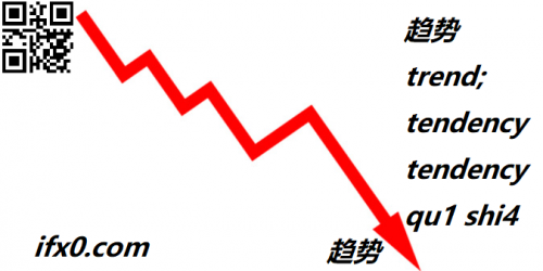qu1-shi4-trend-tendency-in-Chinese-HSK-5.png